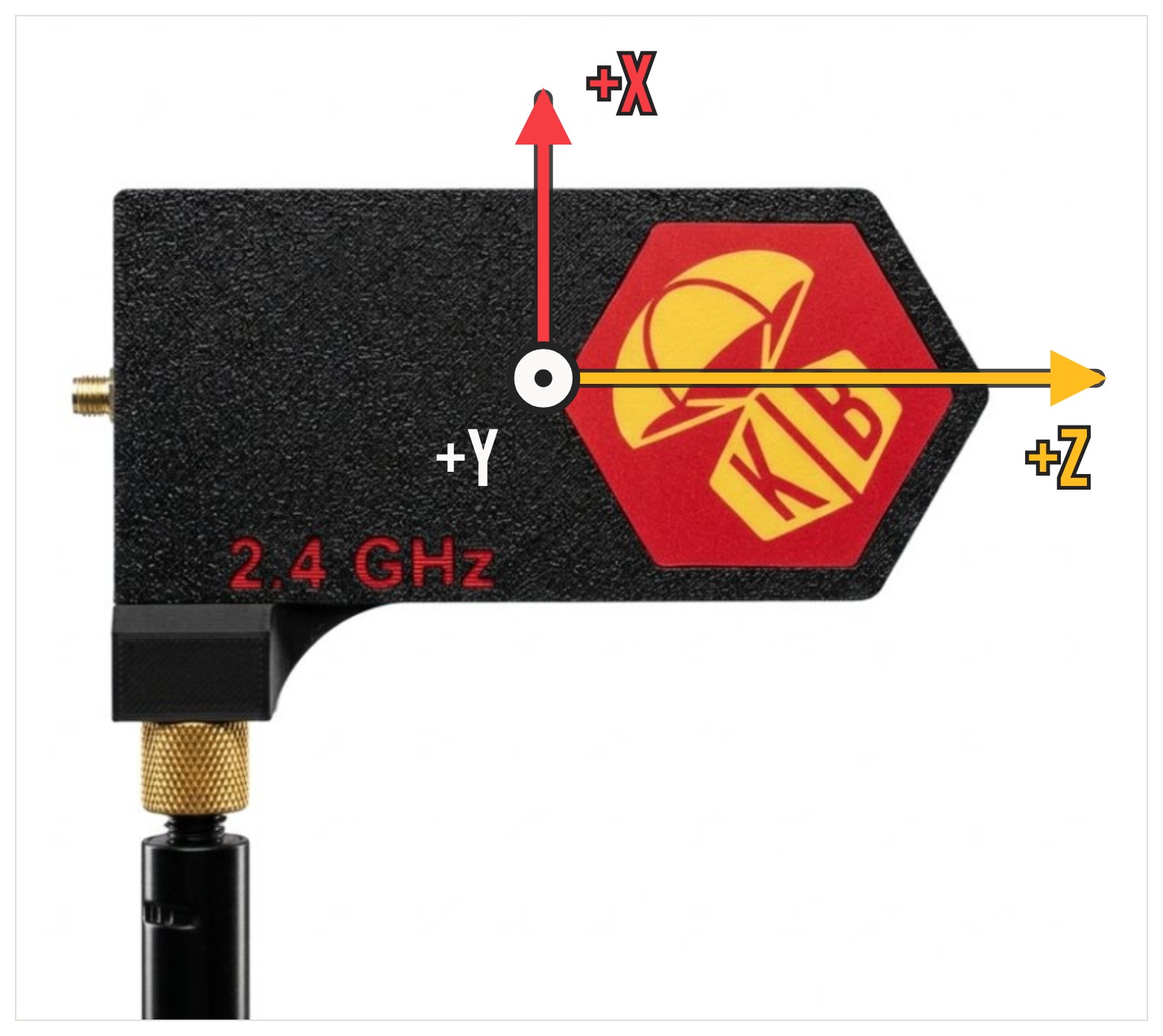 Reference axes on the Kit-Y antenna